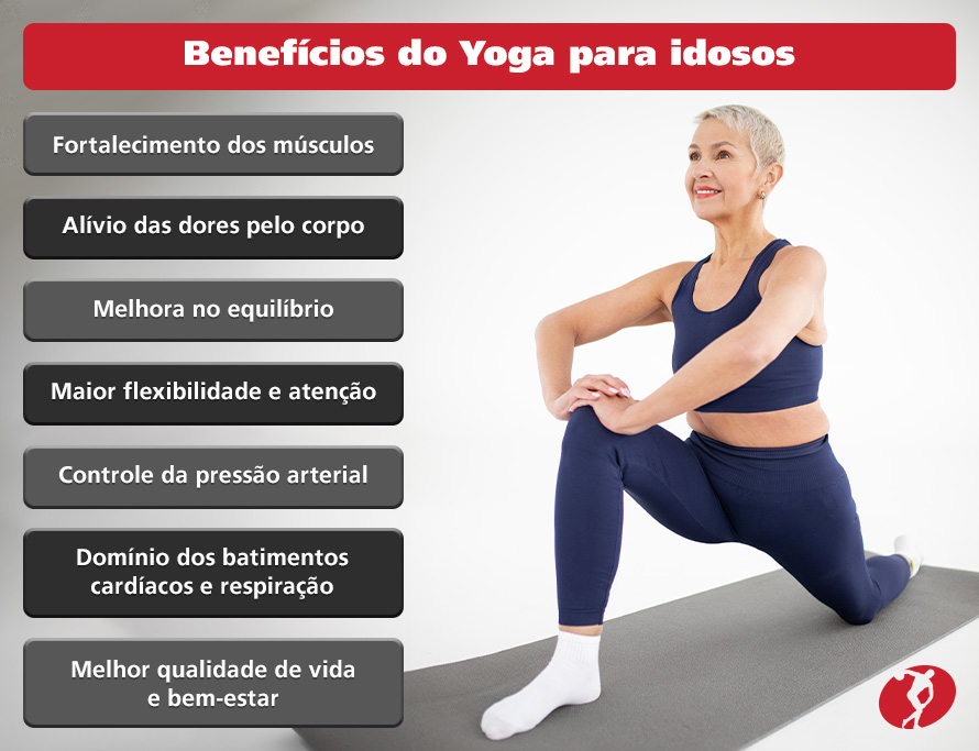 Benefícios do Yoga para idosos:

Fortalecimento dos músculos;

Alívio das dores pelo corpo;

Melhora no equilíbrio;

Maior flexibilidade e atenção;

Controle da pressão arterial; 

Domínio dos batimentos cardíacos e respiração;

Melhor qualidade de vida e bem-estar.