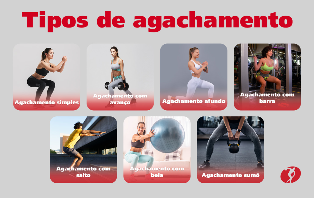 Tipos de agachamento:

- Agachamento simples;
- Agachamento com avanço;
- Agachamento afundo;
- Agachamento com barra;
- Agachamento com salto;
- Agachamento com bola;
- Agachamento sumô. 