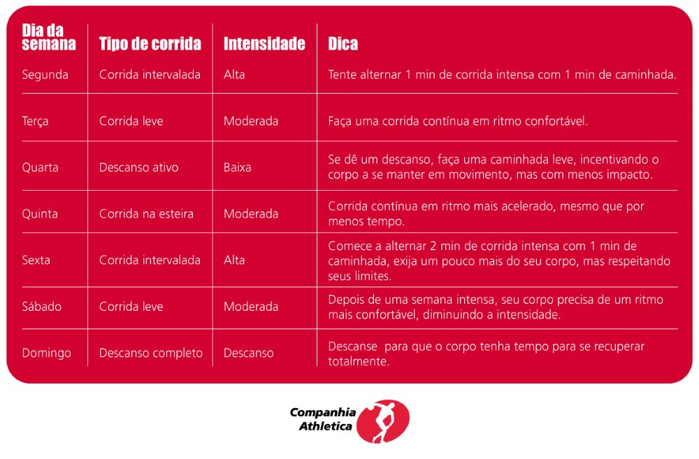 plano de corrida semanal 