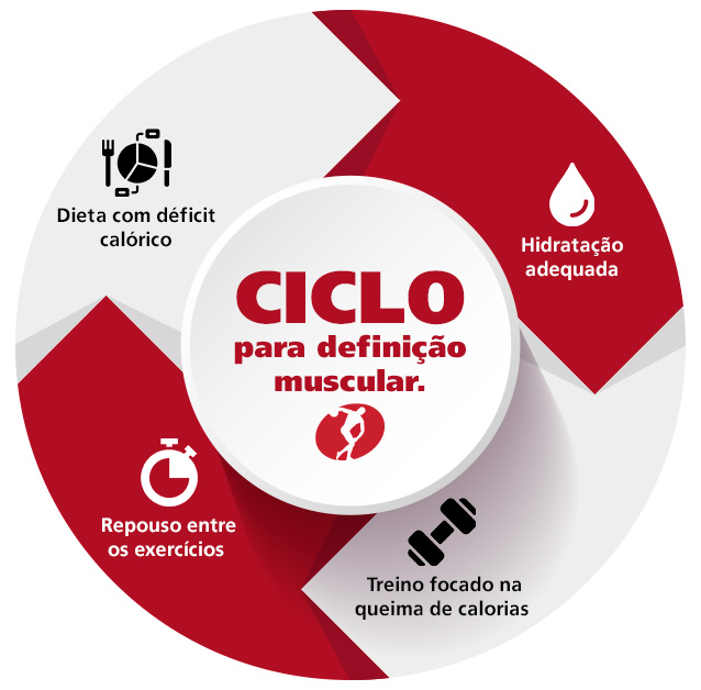 CICLO DE HIDRATAÇÃO  - dieta hidratação repouso treino